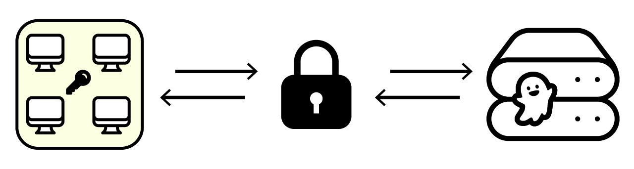 A diagram explaining Ghostable's zero-knowledge architecture design