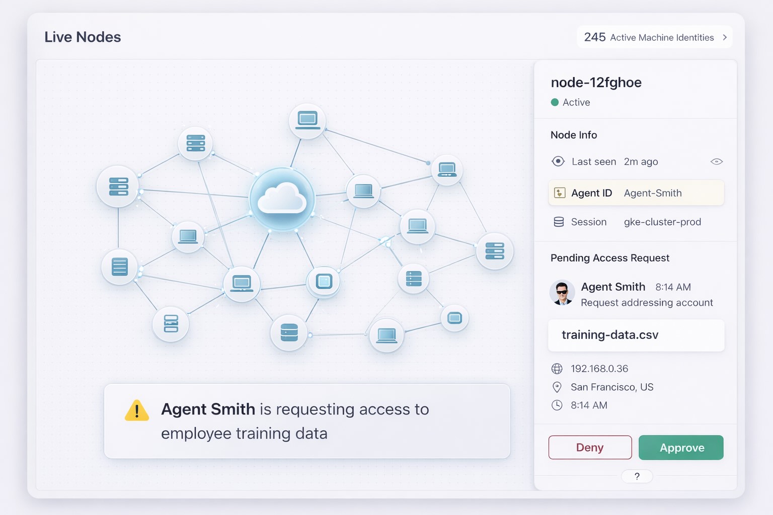 Future ui mockup of a secrets trust dashboard in 2031